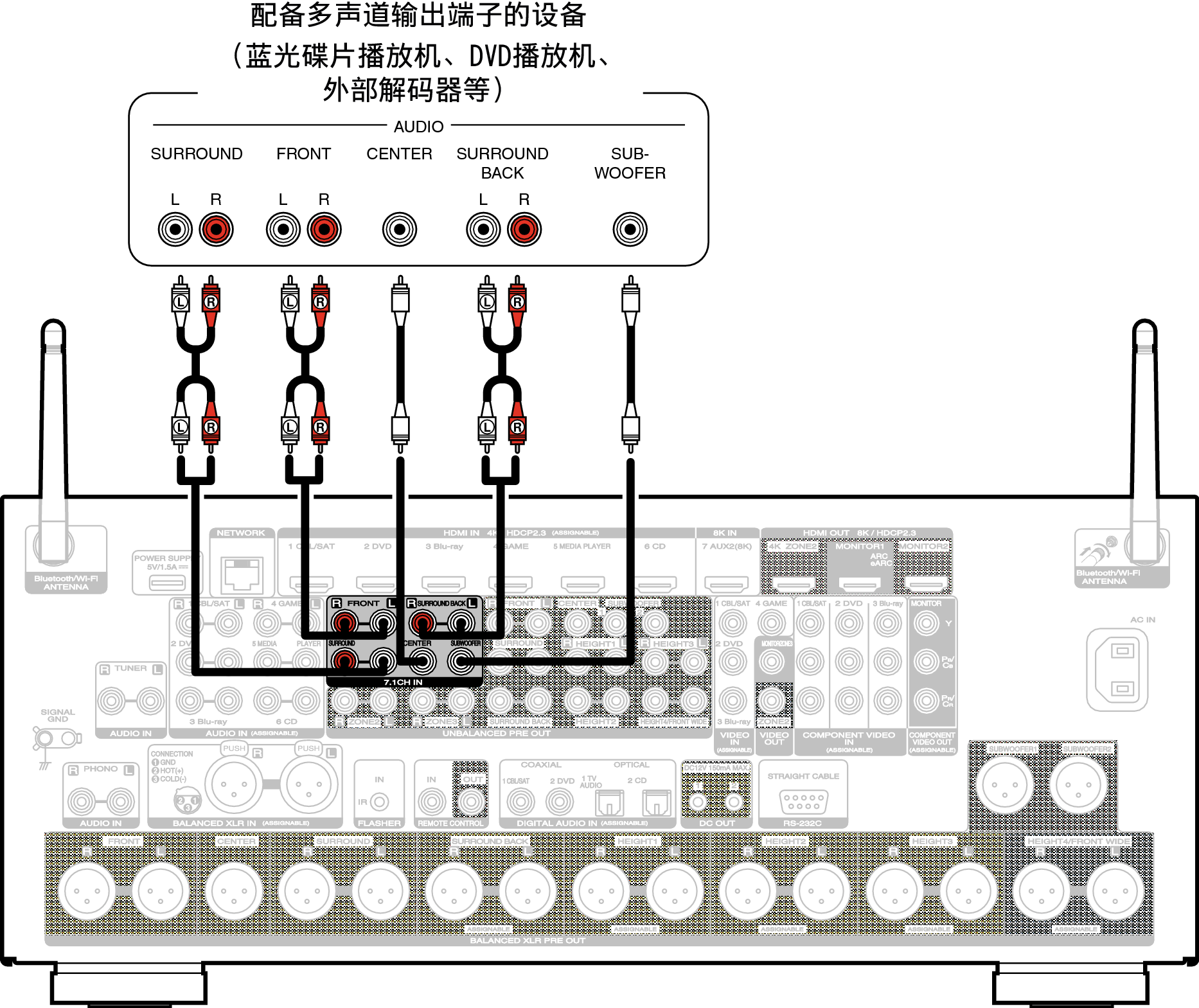 Conne 7.1CH IN A85AN